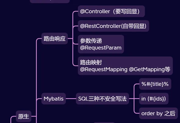 Cover Image of the Post