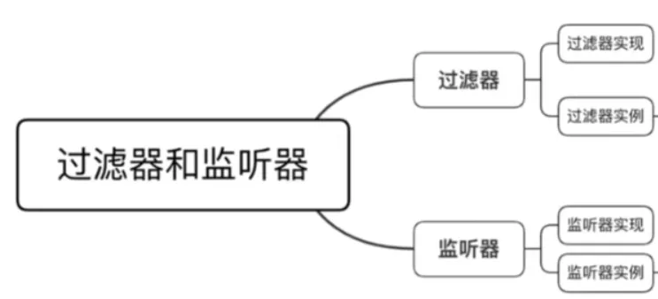 4734e6ae5a24b4db45dc461940da1cda