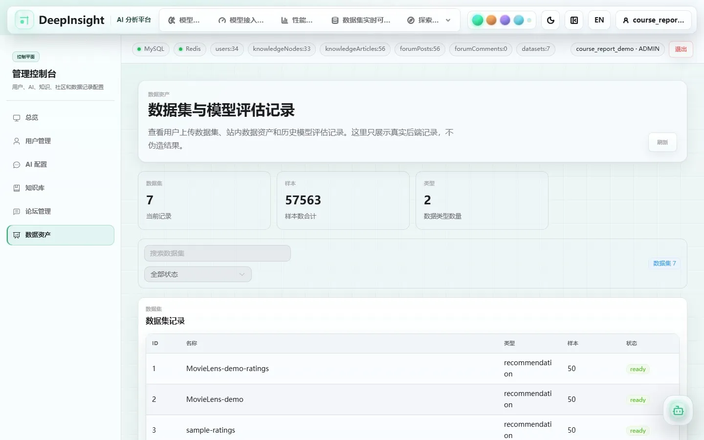 后台数据资产界面