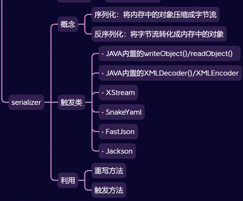 Cover Image of the Post