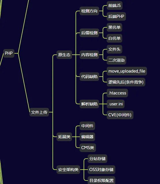 Cover Image of the Post